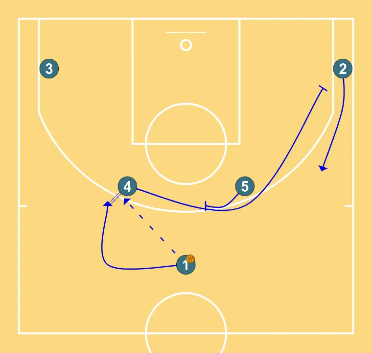 UCB - HORNS DHO PNR     - ÉTAPE 2: Meneur se déplace vers un point optimal du terrain pour maximiser l’efficacité offensive