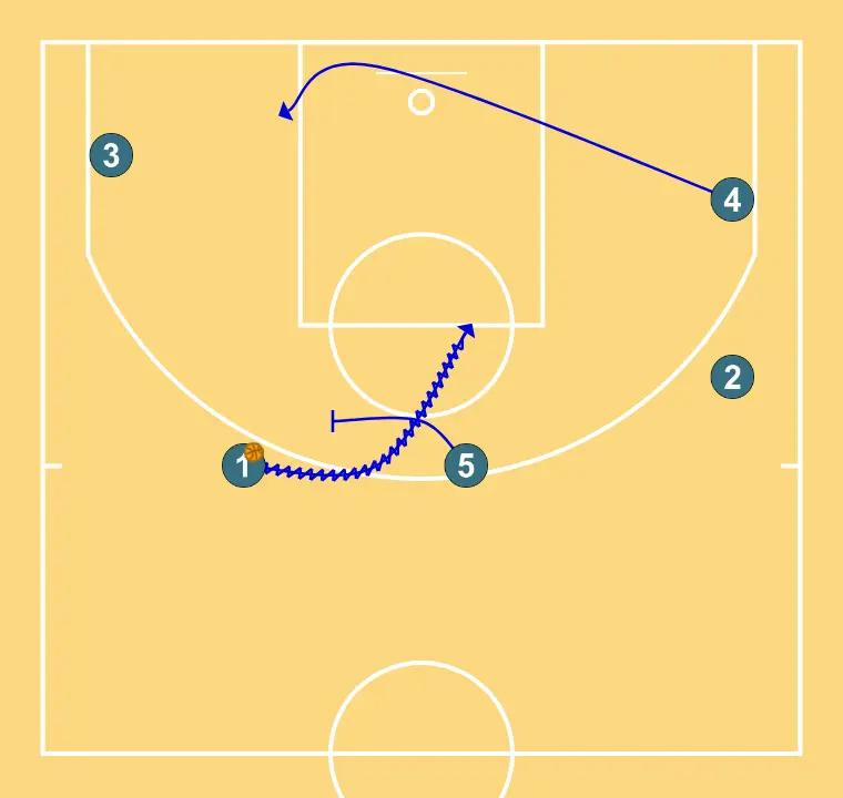 UCB - HORNS DHO PNR    - PAS 3: 5 estableix un bloqueig ferm per alliberar un company i crear oportunitats de tir properes