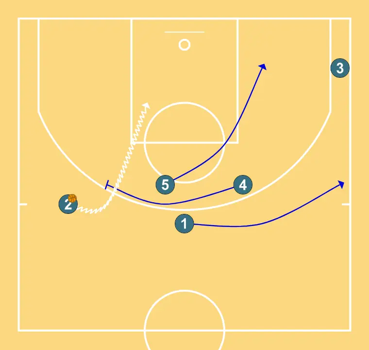 UCB - IVERSON CUT  - STEP 2: 1 changes location seeking advantage over the defender and scoring opportunities