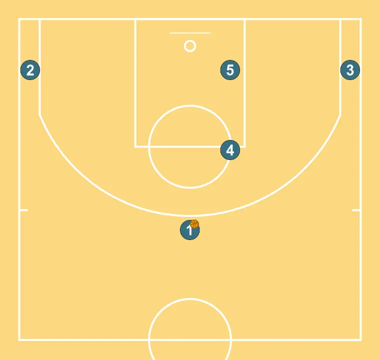 UCB - RAM DHO PNR   - PASSO 2: Definimos a posição inicial dos jogadores, posicionando cada um estrategicamente para otimizar passes e opções de ataque