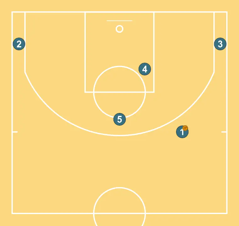UCB - RAM DHO PNR   - PASSO 3: Definimos a posição inicial dos jogadores, posicionando cada um estrategicamente para otimizar passes e opções de ataque