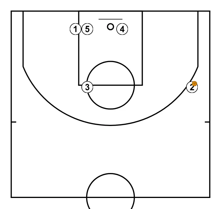 fondo - PASO 5: Se establecen las posiciones iniciales de manera que el equipo pueda moverse coordinadamente y generar espacios
