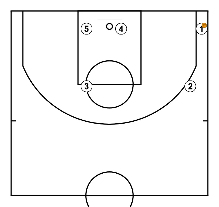 fondo - PASO 6: Formación inicial de jugadores/as, preparada para iniciar la jugada con fluidez y claridad en las líneas de pase