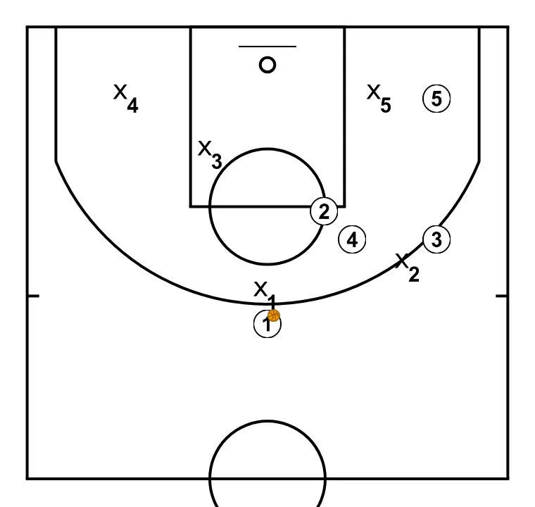 Camiseta - PASO 1: Formación inicial de jugadores/as, preparada para iniciar la jugada con fluidez y claridad en las líneas de pase