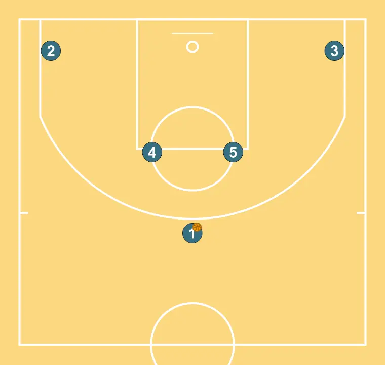 España NT- U20 - FLEX a PNR de España - PASO 1: Formación inicial de jugadores/as, preparada para iniciar la jugada con fluidez y claridad en las líneas de pase