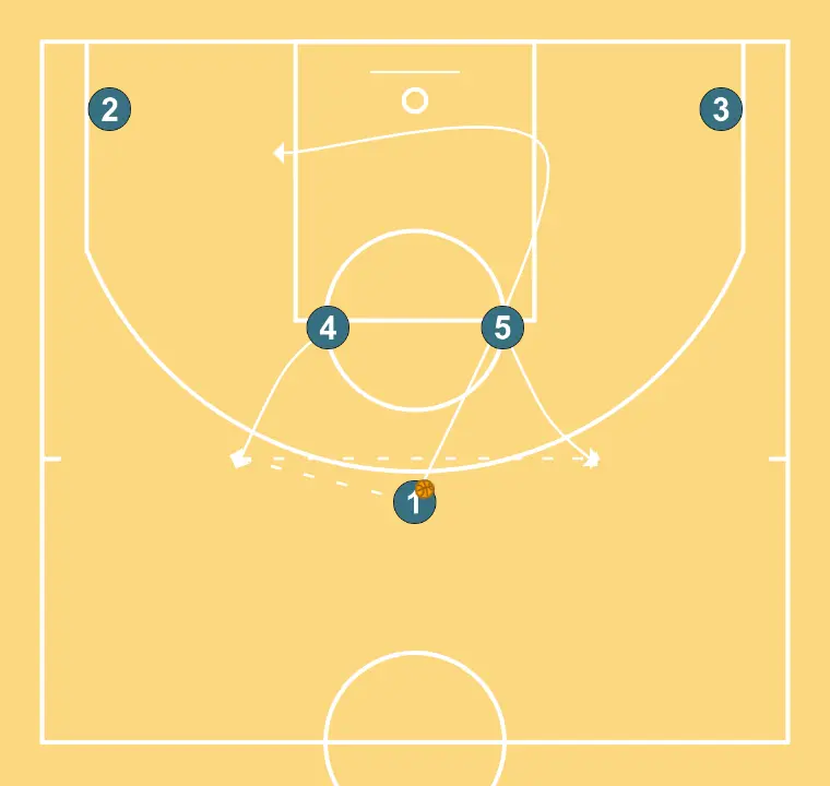 Spain NT- U20 - FLEX to Spain PNR - STEP 2: Power forward shifts to an optimal spot on the court to maximize offensive efficiency