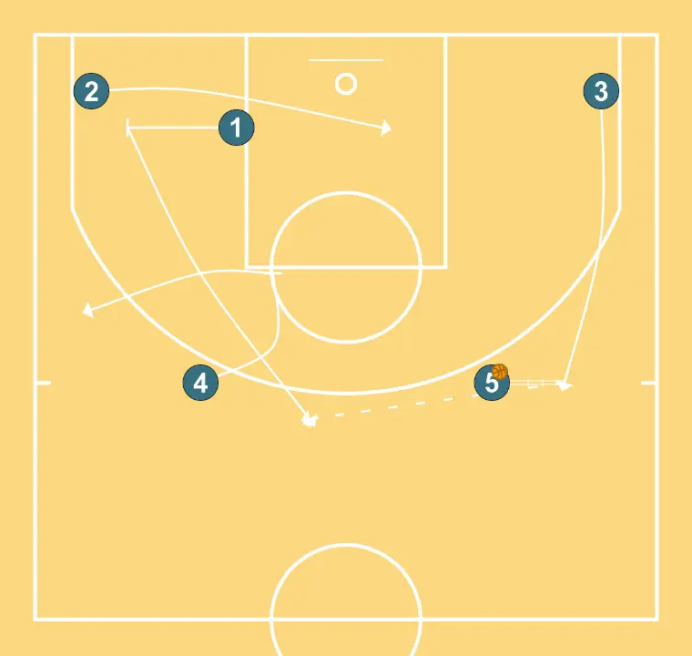 Spain NT- U20 - FLEX to Spain PNR - PASSO 3: Ala se movimenta para apoiar os companheiros e manter o fluxo constante de jogo