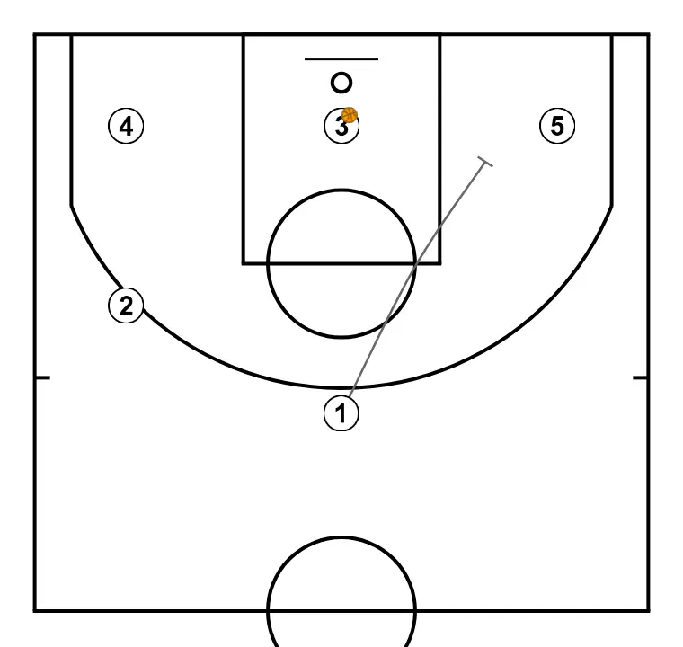 test a  - STEP 4: Point guard sets a precise screen helping a teammate penetrate towards the basket