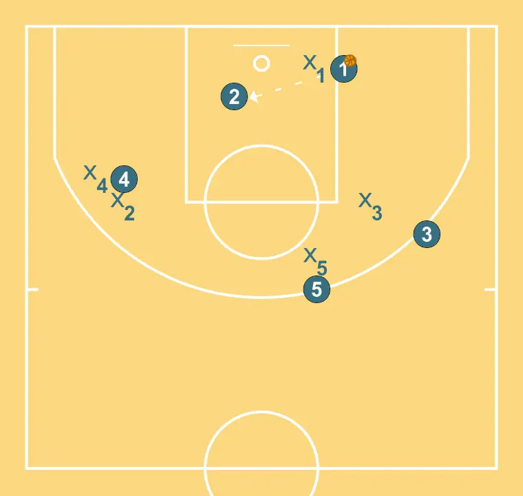 Posteio base - PASSO 3: 