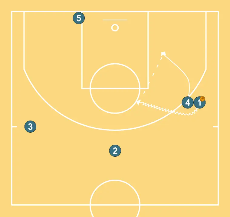 5    - ÉTAPE 6: 4 se place stratégiquement pour générer des angles de passe et anticiper les mouvements défensifs
