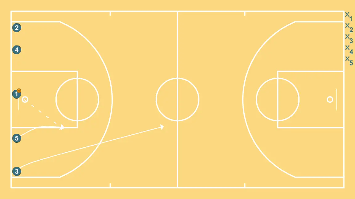 test - PASO 1: Alero se desplaza para apoyar a sus compañeros y mantener el flujo de juego constante