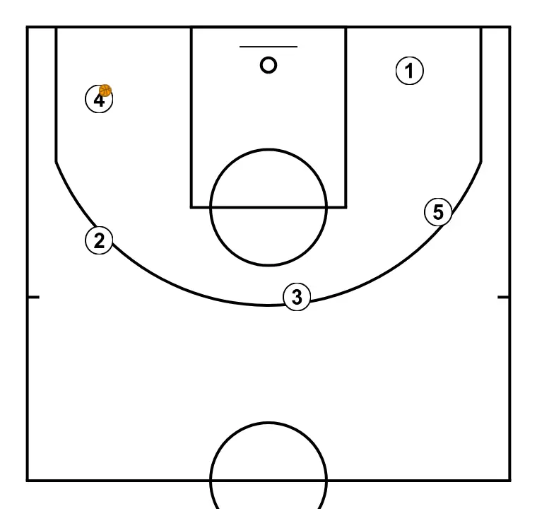 khkljgkfdsfgfhjklo  - STEP 3: Each player is located strategically to maximize effectiveness in the first phase of the attack
