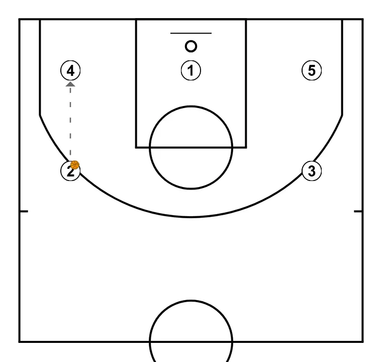 Equip rubén    - ÉTAPE 3: <div>Puis 2 passe à 4&nbsp;</div>