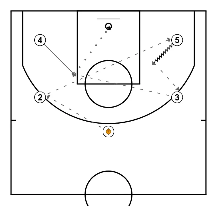 Llibert, Aina, Aitor, Adam, Alan et Alicia