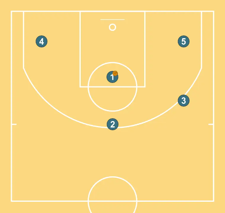 suarez  - PAS 6: Formació inicial de jugadors/es, preparada per iniciar la jugada amb fluïdesa i claredat en les línies de passada