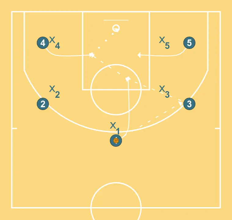 Sense nom - PASO 1: Base se desplaza estratégicamente para ofrecer nuevas líneas de pase y abrir espacios