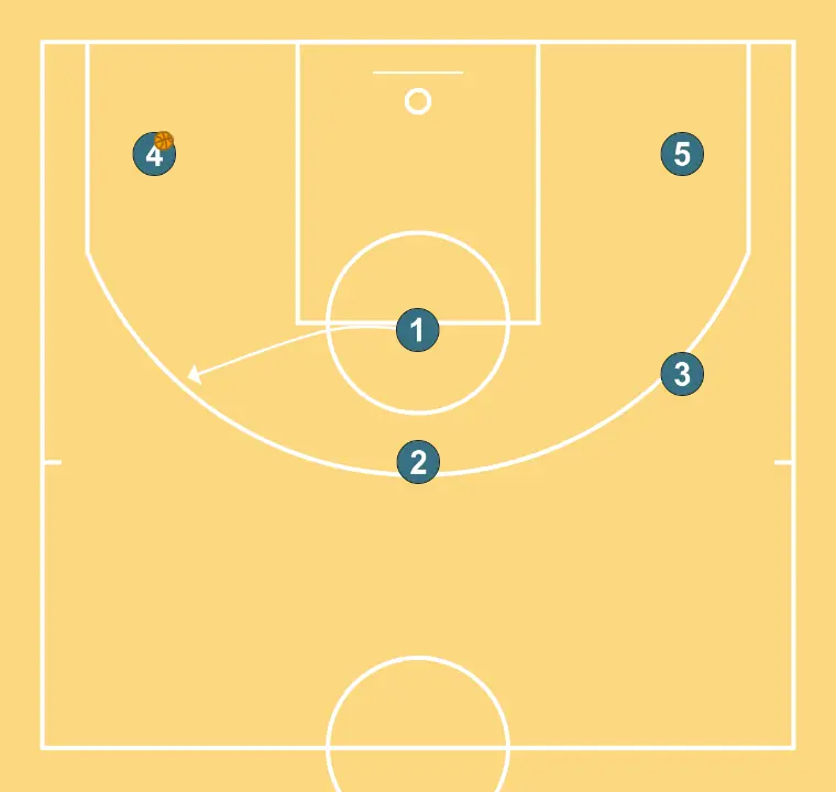 Paquito - PASO 5: 1 se mueve hacia un punto óptimo de la cancha para maximizar la eficacia ofensiva