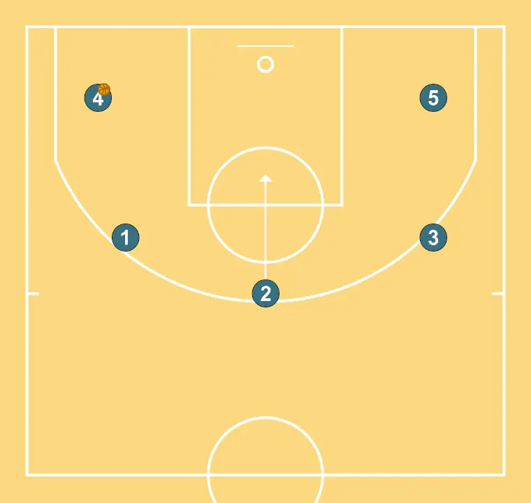 Paquito - PASO 6: 2 se mueve hacia un punto óptimo de la cancha para maximizar la eficacia ofensiva