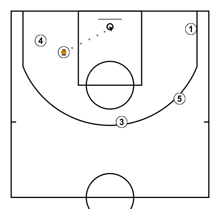 Equip rubén    - ÉTAPE 7: <div>Finalement, 2 se tourne et tire depuis l’endroit où il/elle était avant de se tourner&nbsp;</div>