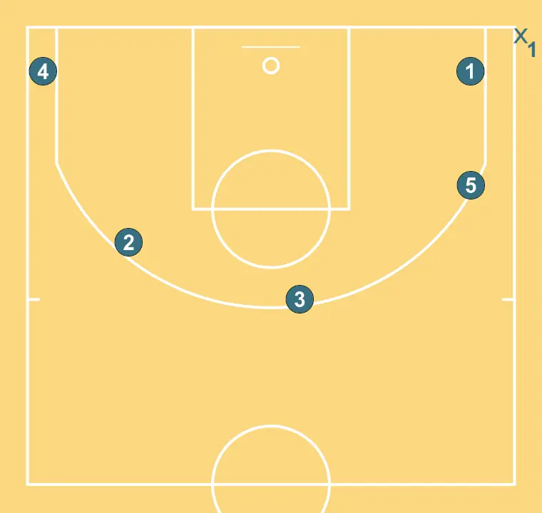 Full Box  - STEP 3: We define the starting positions of the players, placing each strategically to optimize passes and attacking options