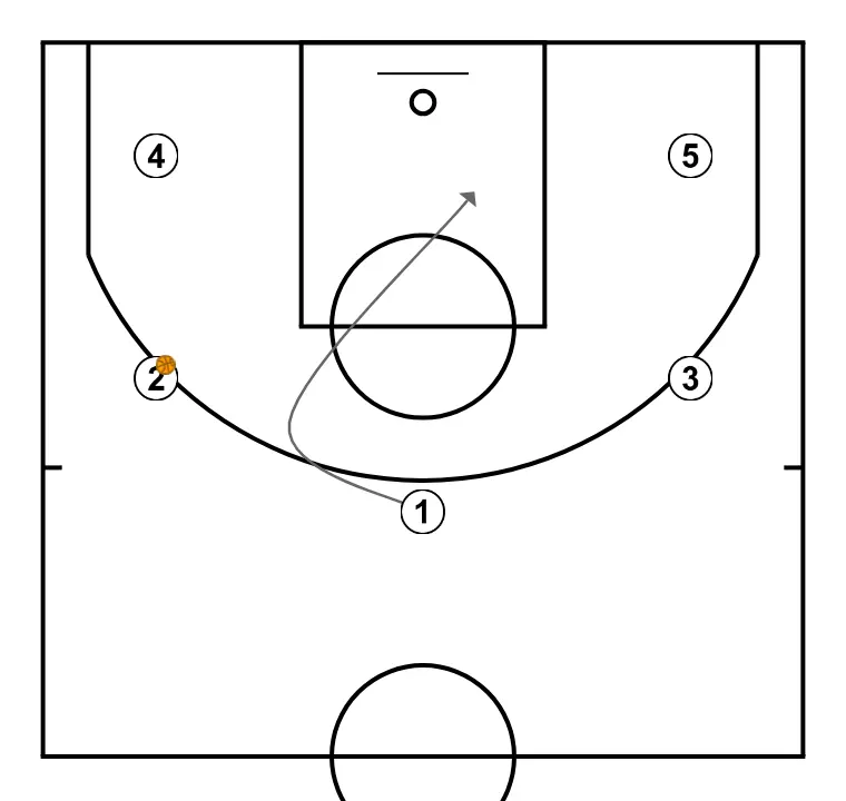 equip ruben  - STEP 2: 1 changes location seeking advantage over the defender and scoring opportunities