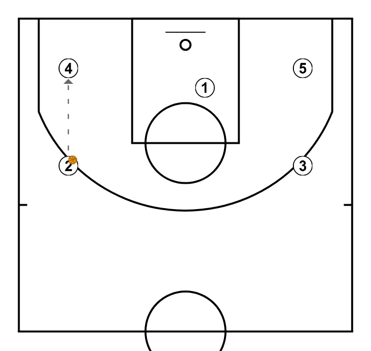 equip ruben   - ÉTAPE 3: 