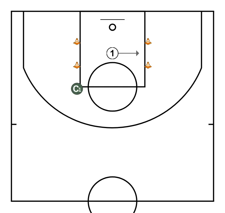 Shuttle run  - STEP 2: Point guard places themselves strategically to generate passing angles and anticipate defensive moves
