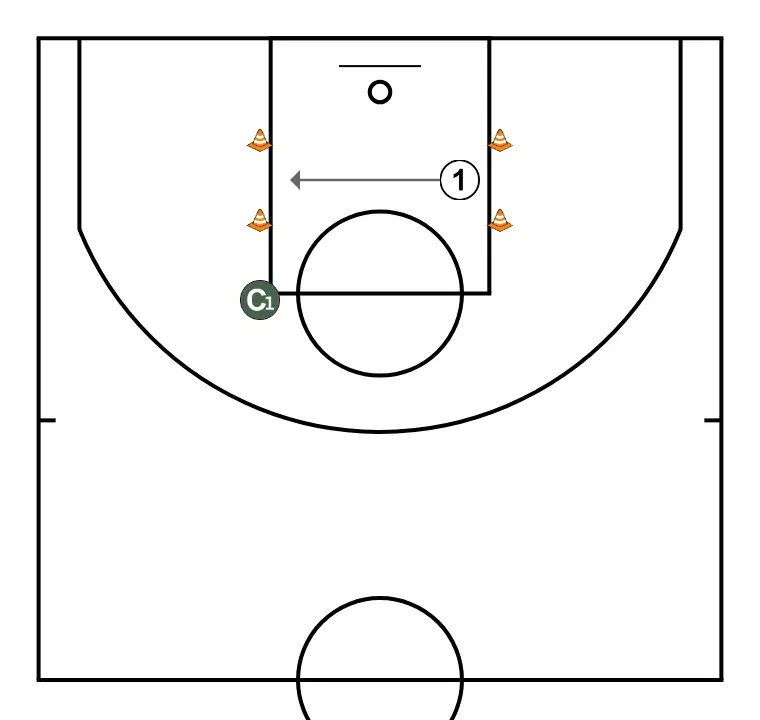 Shuttle run  - STEP 3: 1 adjusts position to facilitate ball movement and anticipate the defense