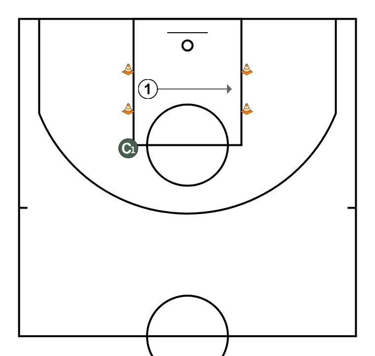 Shuttle run  - STEP 4: Point guard adjusts position to facilitate ball movement and anticipate the defense
