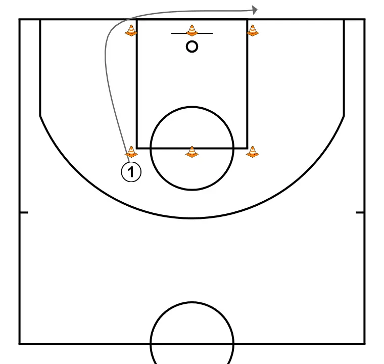 Lane agility drill - PASO 3: Base se ubica estratégicamente para crear ángulos de pase y anticipar movimientos defensivos