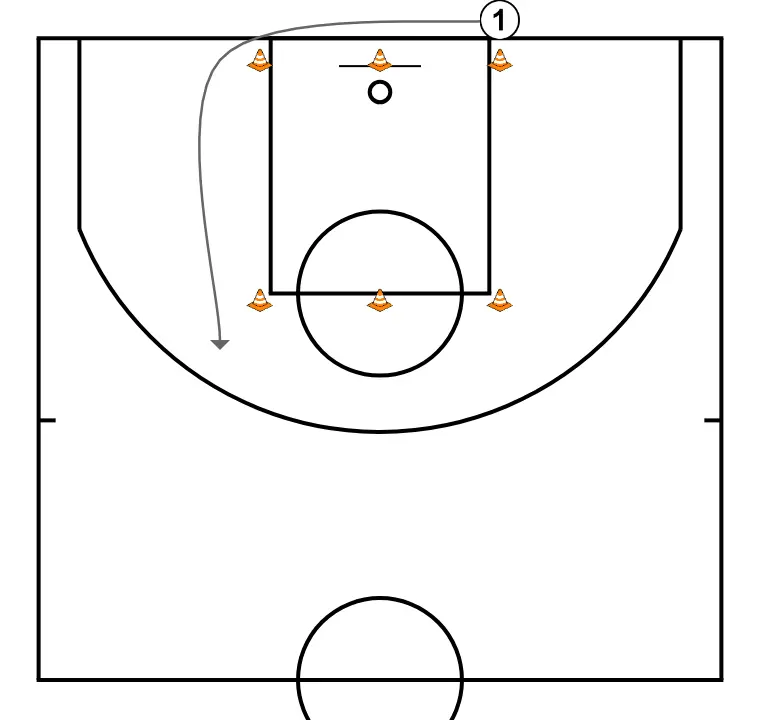 Lane agility drill   - PAS 4: Base ajusta la seva posició per facilitar la circulació de pilota i anticipar la defensa rival