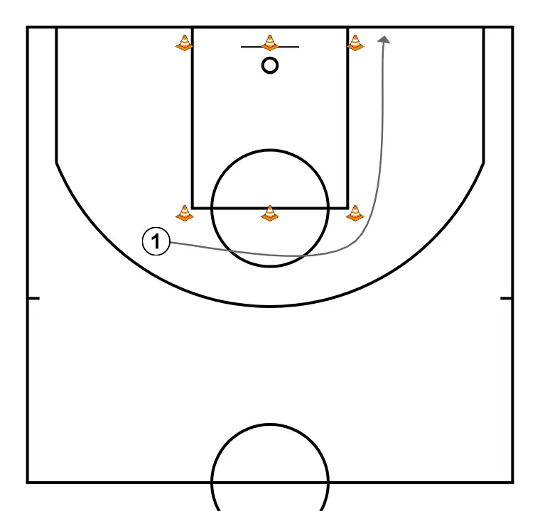 Lane agility drill - PASO 5: Base se desplaza estratégicamente para ofrecer nuevas líneas de pase y abrir espacios