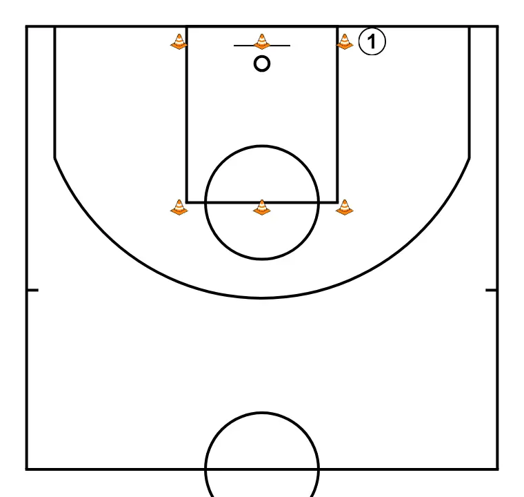 Lane agility drill     - PASSO 6: Cada jogador é posicionado estrategicamente para maximizar a eficácia na primeira fase do ataque