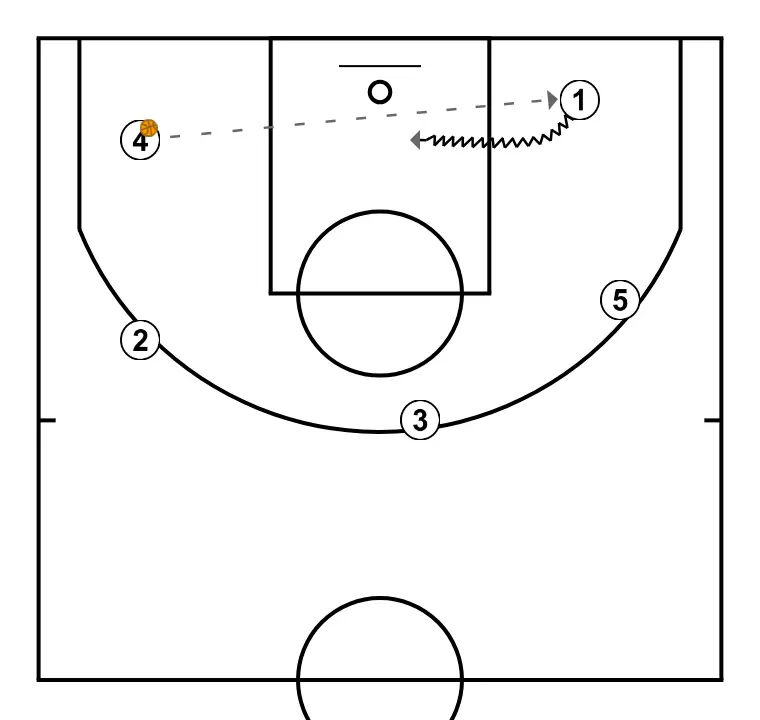 khkljgkfdsfgfhjklo  - STEP 4: 