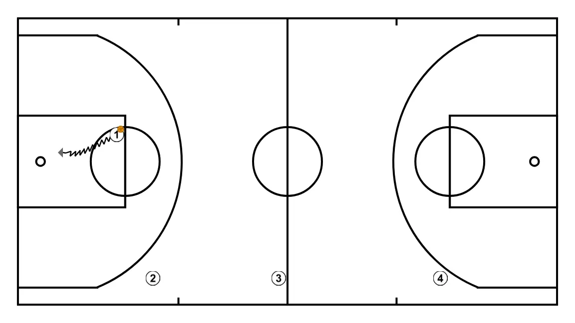 Circuit aeròbic - PAS 2: 