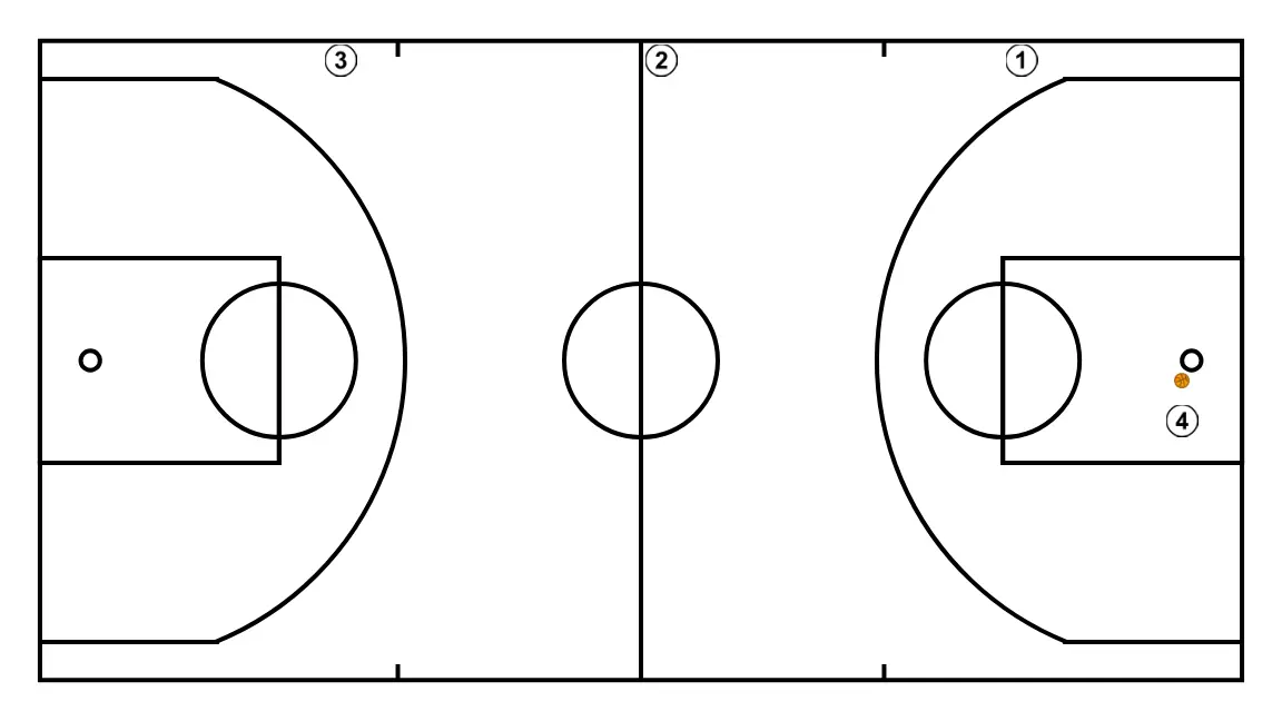 Aerobic circuit - PASO 5: Se establecen las posiciones iniciales de manera que el equipo pueda moverse coordinadamente y generar espacios