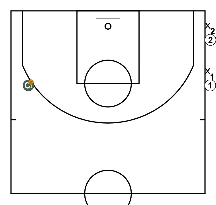 conditional 2 vs 2 - STEP 1: Each player is located strategically to maximize effectiveness in the first phase of the attack