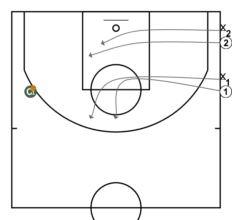 conditional 2 vs 2 - STEP 2: 2 shifts to an optimal spot on the court to maximize offensive efficiency