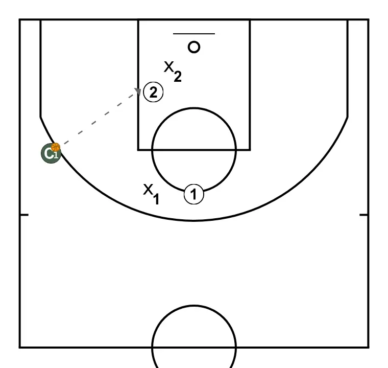 conditional 2 vs 2 - STEP 3: 