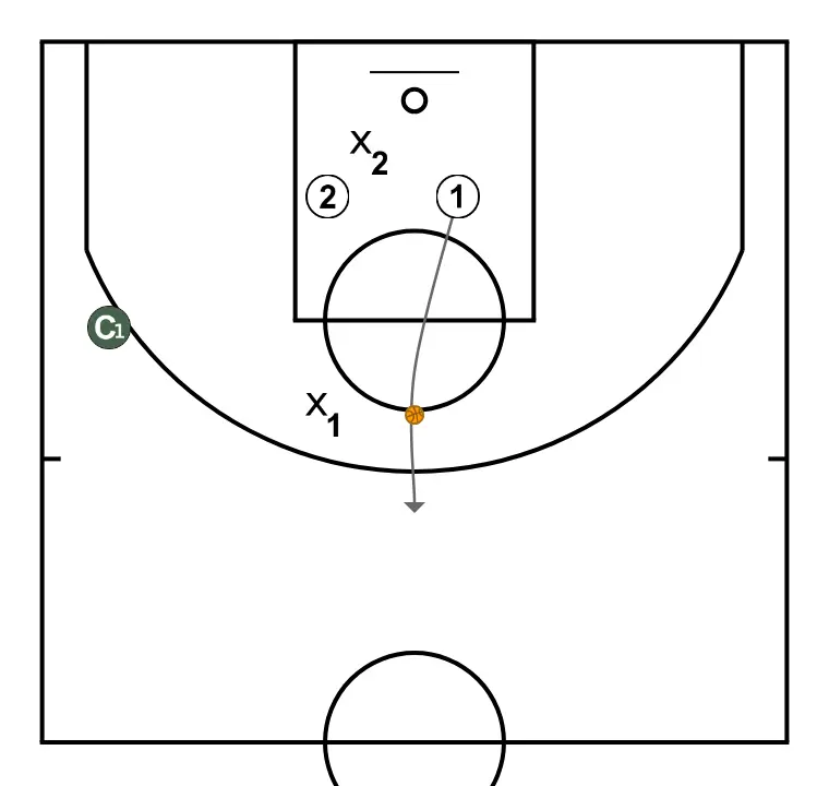 conditional 2 vs 2 - STEP 5: 1 alters position to create defensive mismatches and penetration options