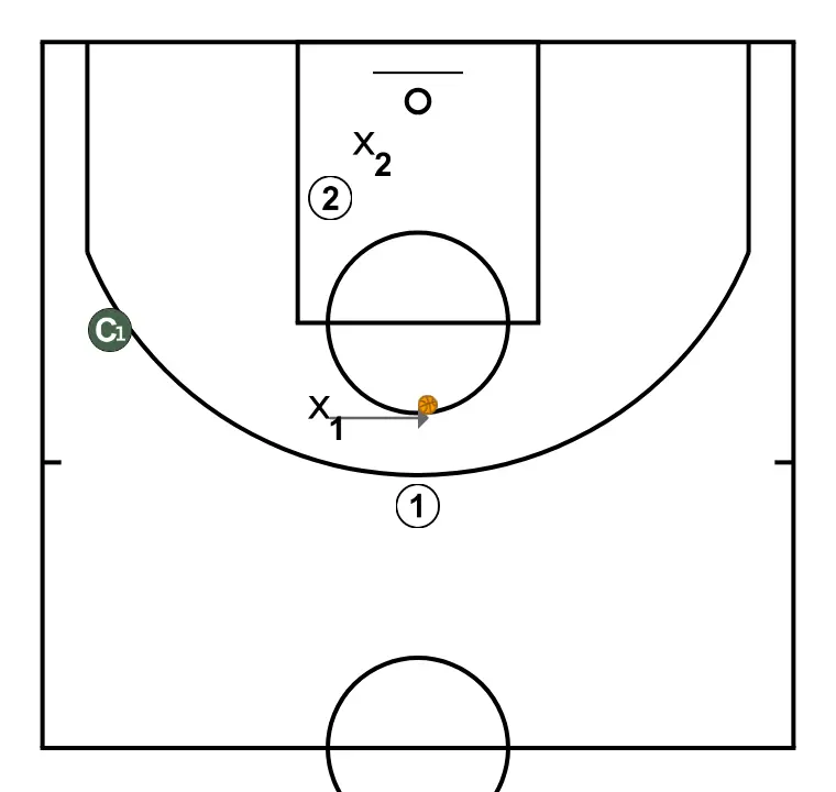 conditional 2 vs 2 - STEP 6: 1 moves to support teammates and maintain constant game flow