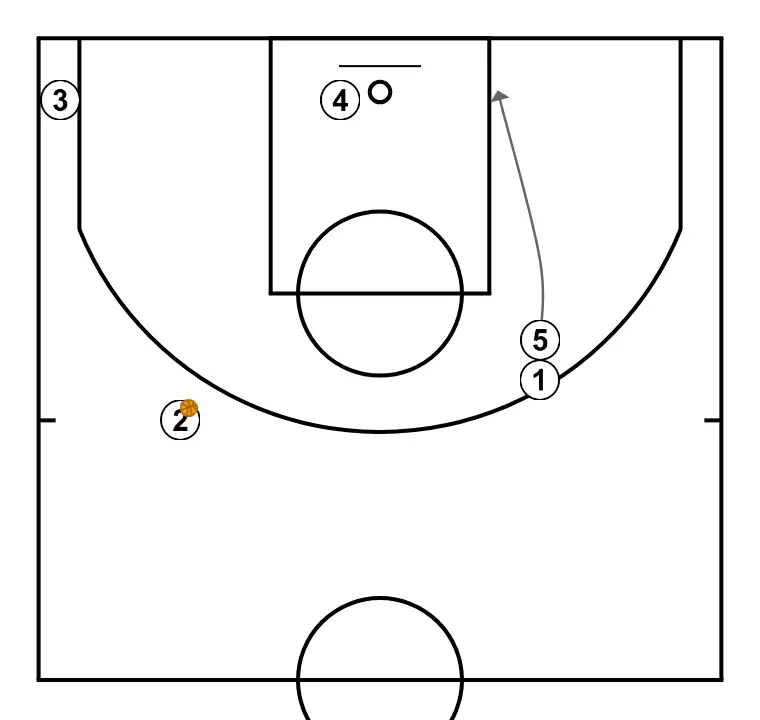 Fist - STEP 6: 5 changes location seeking advantage over the defender and scoring opportunities