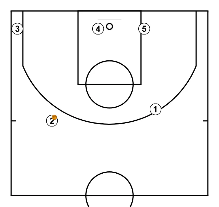 Fist - STEP 7: Initial formation of players, ready to start the play with fluidity and clear passing lanes