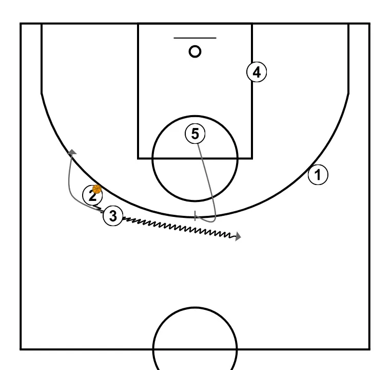 4 en haut - ÉTAPE 5: Ailier se déplace stratégiquement pour offrir de nouvelles lignes de passe et ouvrir de l’espace