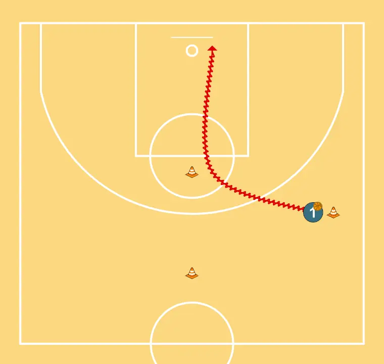 Ball handling with free change of direction and finishing - ÉTAPE 2: 