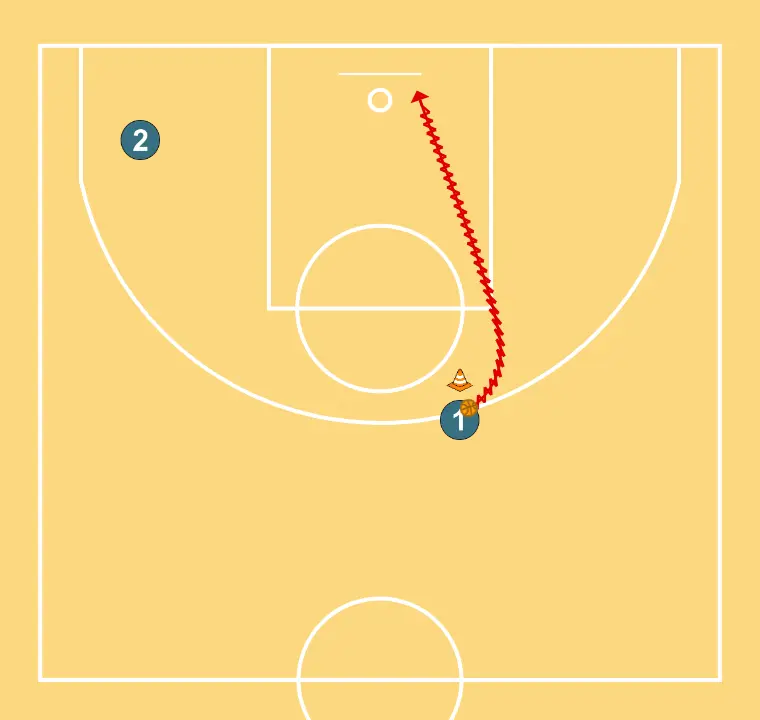 Desplazamiento sin balón, recepción de balón, finta de tiro, finta de salida y finalización - PASO 2: 