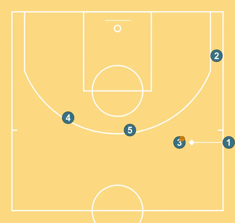 salida a 14 segundos - PASO 2: Base se desplaza estratégicamente para ofrecer nuevas líneas de pase y abrir espacios