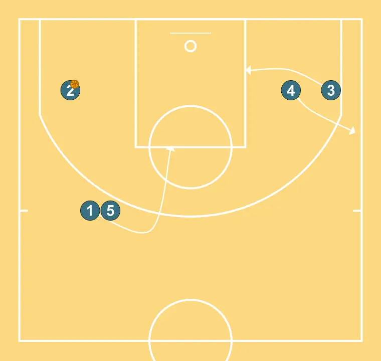 salida a 14 segundos - PASO 8: 1 se mueve hacia un punto óptimo de la cancha para maximizar la eficacia ofensiva