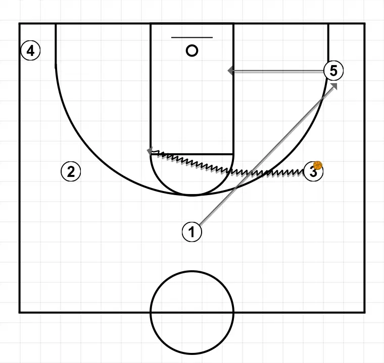 Marquette Flare     - PASSO 2: <div>No passe, um se abre para o canto e substitui o 5 que entra no corredor