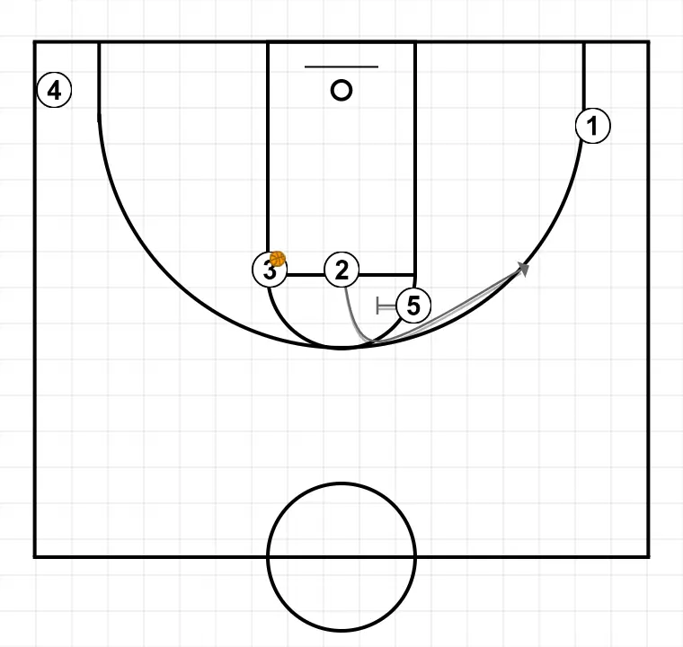 Marquette Flare    - ÉTAPE 4: <div>5 place un écran pour 2, 3 passe à 2
